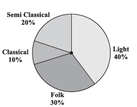 Page 82 Chapter 5 Class 8th Non-Rationalised NCERT 2019-20